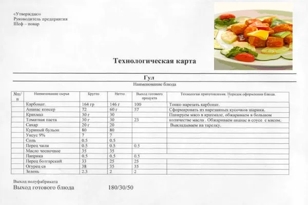Пример технологической карты